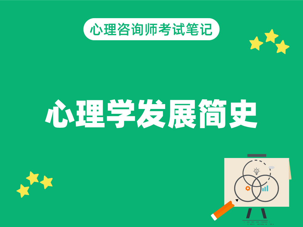 心理学发展简史|心理咨询师考试笔记1.1.3